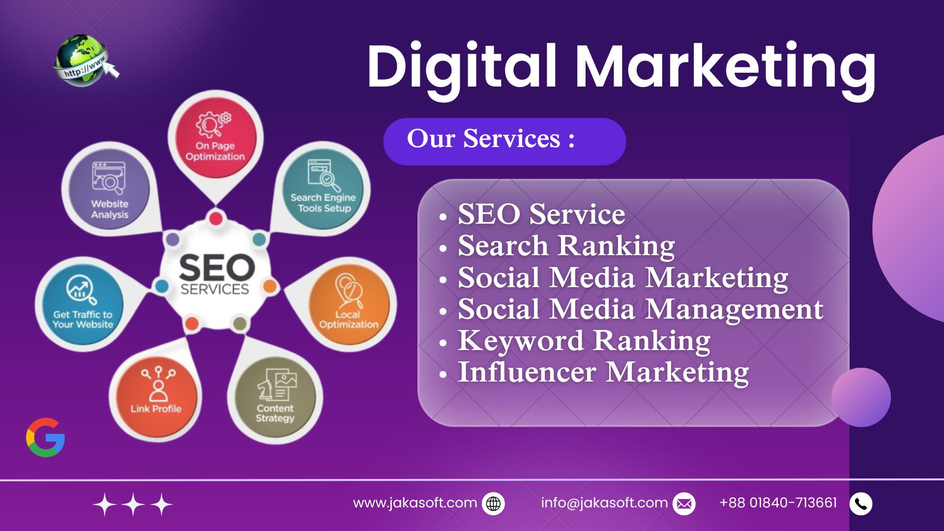 Digital Marketing Solutions