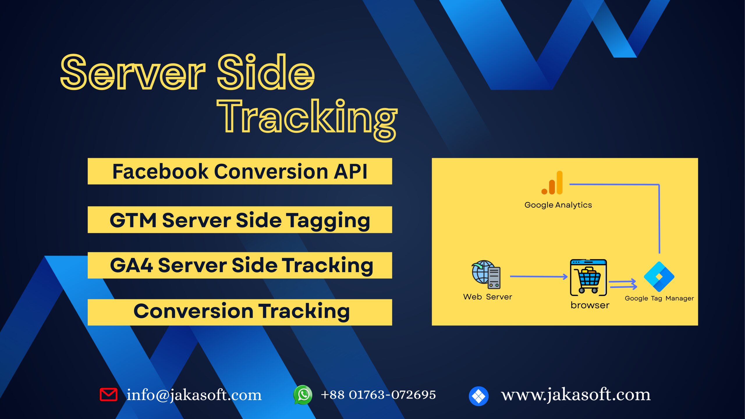 Server Side Tracking