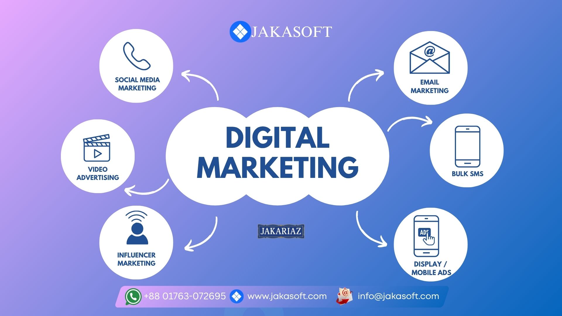 Digital Marketing